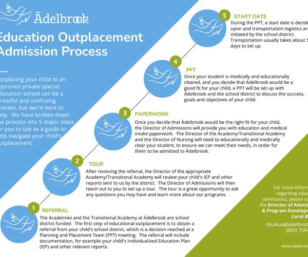 Educational Outplacement Admission Process infographic that breaks down the 5 steps: Referral, Tour, Paperwork, PPT, Start Date