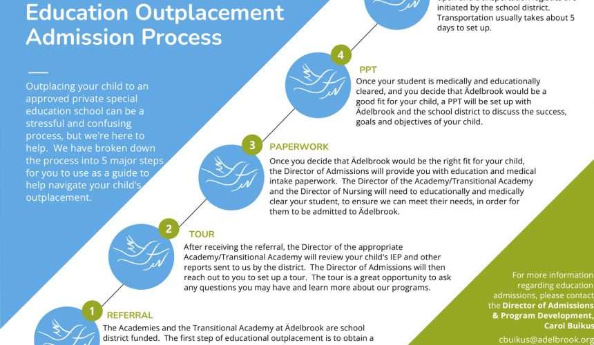 Education Outplacement Admission Process